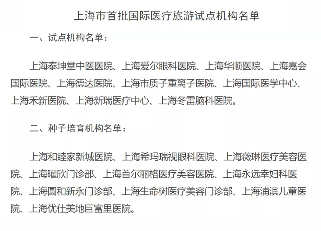 又獲,殊榮,?，?瑞視,成為,上海市,首批,,
