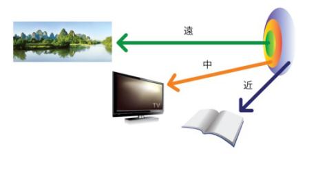 白內障,?，斎鹨曆劭?上海眼科醫(yī)院